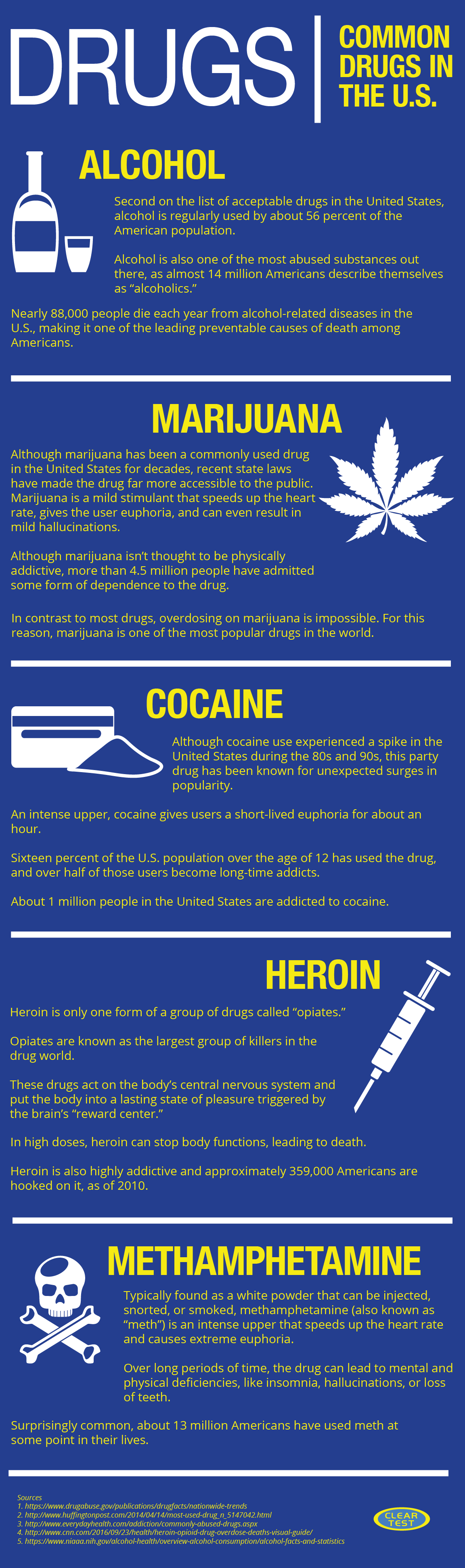 common-drugs-in-the-us-clear-test