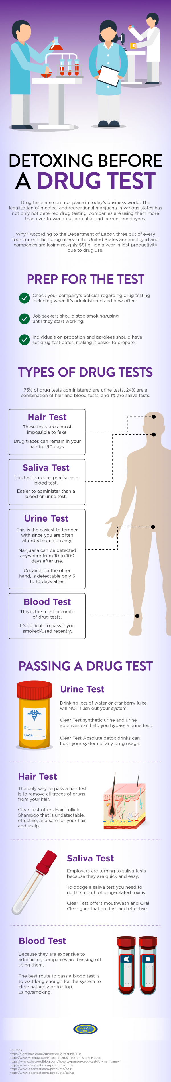 Detoxing Before A Drug Test Clear Test