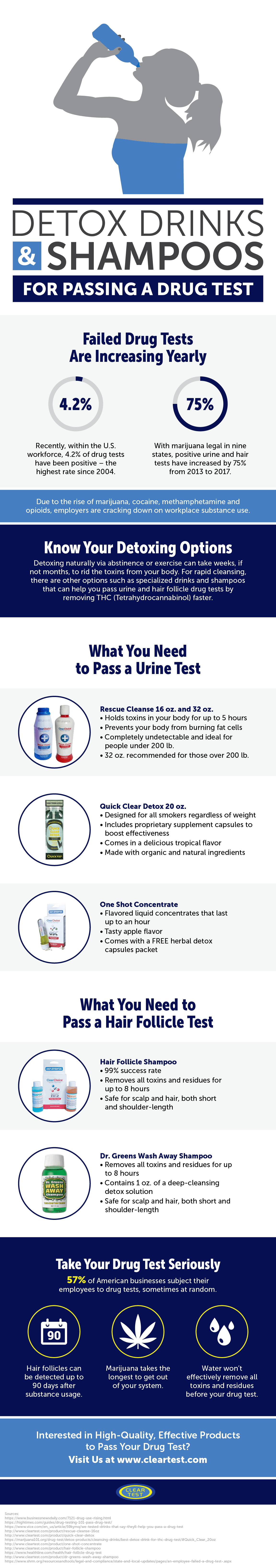 Detox Drinks and Shampoos for Passing a Drug Test Infographic