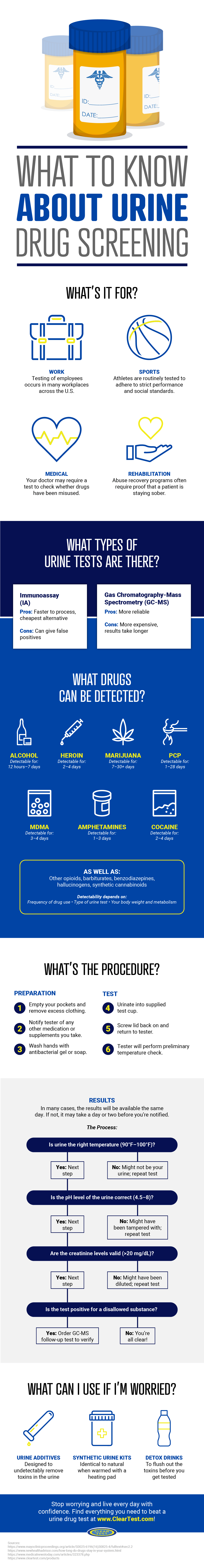 What to Know About Urine Drug Screening Infographic